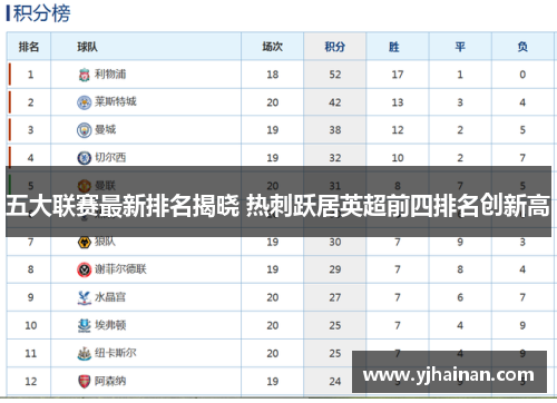 五大联赛最新排名揭晓 热刺跃居英超前四排名创新高
